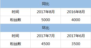 微信怎么导出数据到另一个手机,微信数据报告如何生成