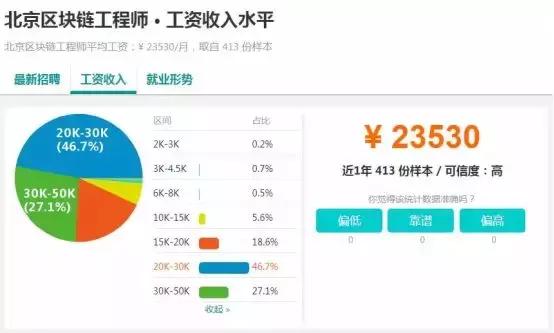 2018年能看懂这个技术的人，月薪都已6W+