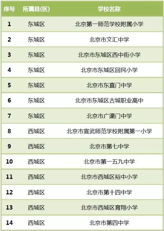 目前全国有多少所校园足球特点校,2024年全国最有特点足球学校