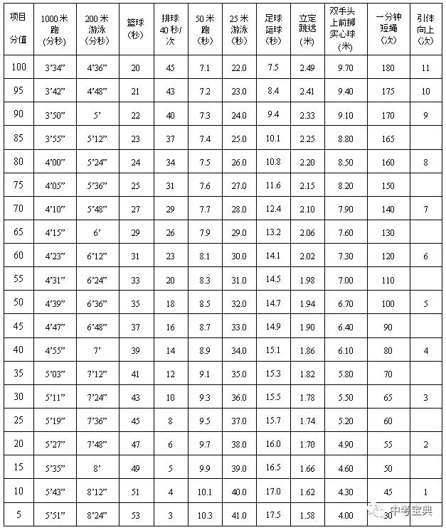 教育部足球特长生纳入升学,教育部将足球加入考核