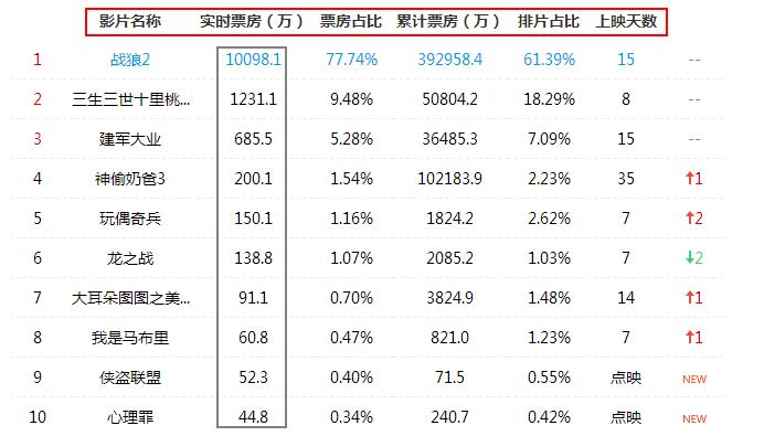 微信怎么导出数据到另一个手机,微信数据报告如何生成