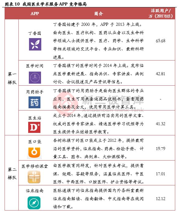 移动医疗行业分析,移动医疗市场有什么机遇和挑战