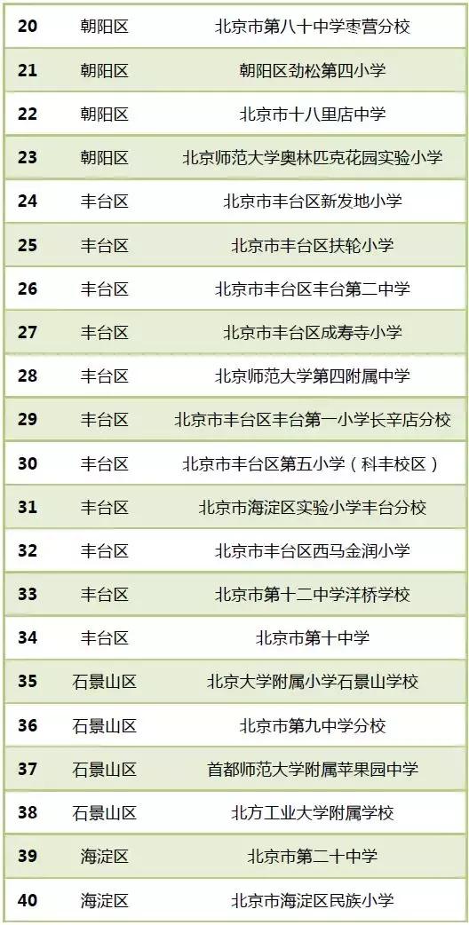 目前全国有多少所校园足球特点校,2024年全国最有特点足球学校