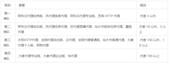 爬虫代理哪种比较好,爬虫用什么代理软件好