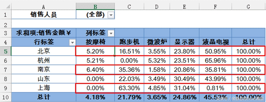 excel数据透视表怎么设置行列总计,excel透视表总计行的比例怎么设置