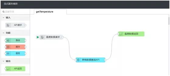 物联网终端开发框架,物联网平台设备端开发