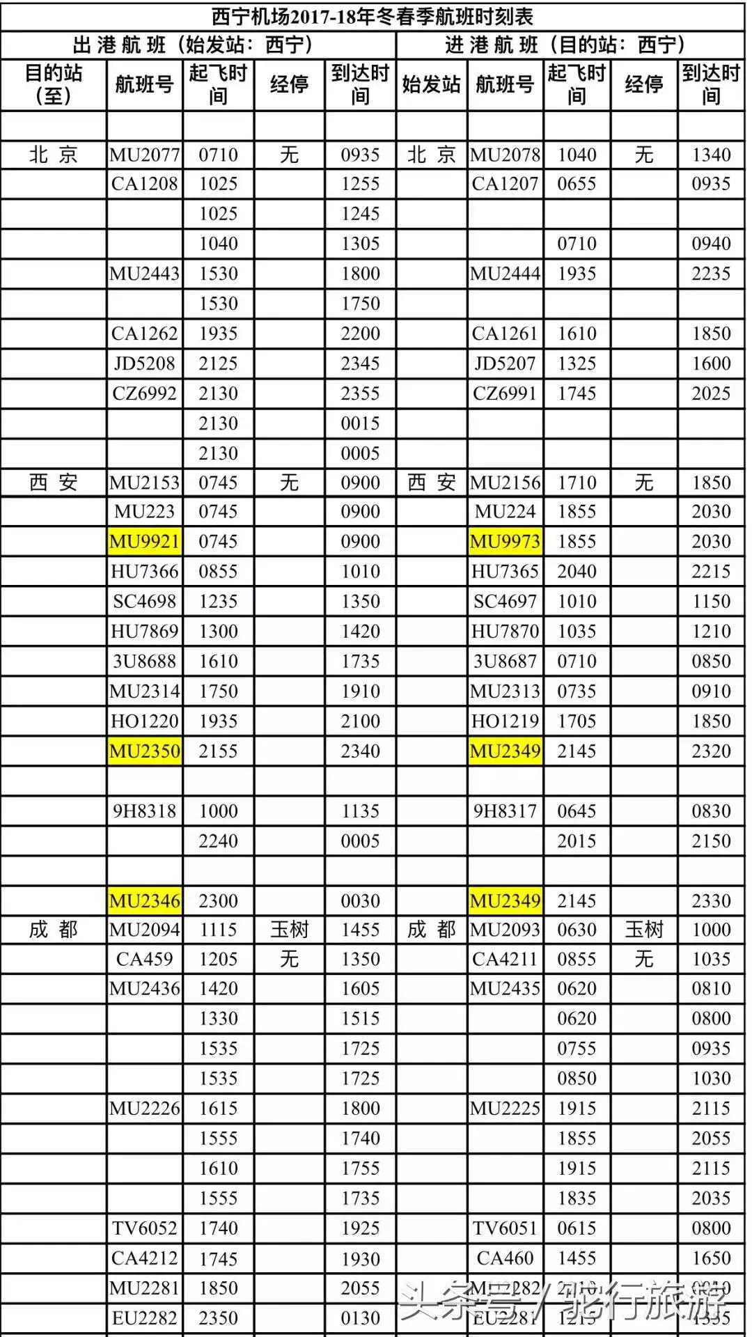 嘉峪关到西宁动车时刻表查询,嘉峪关去西宁可以吗