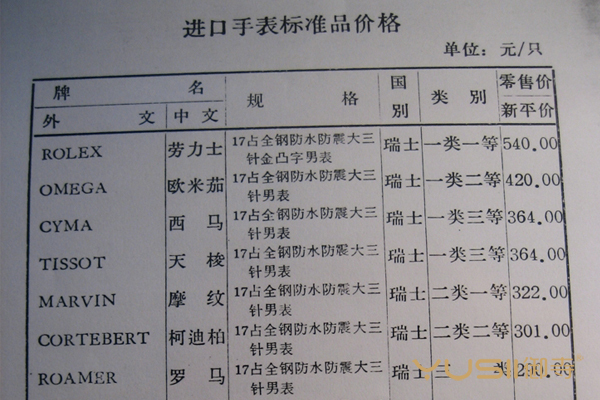 70年代都有什么手表,60年代有哪些手表