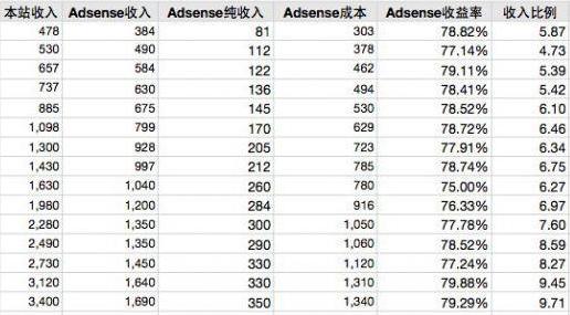 什么副业能每天赚200-300元,什么副业可以轻轻松松月入10万
