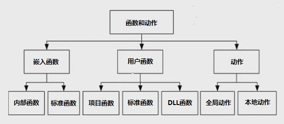 西门子wincc组态基本数据类型,西门子组态软件wincc界面图片