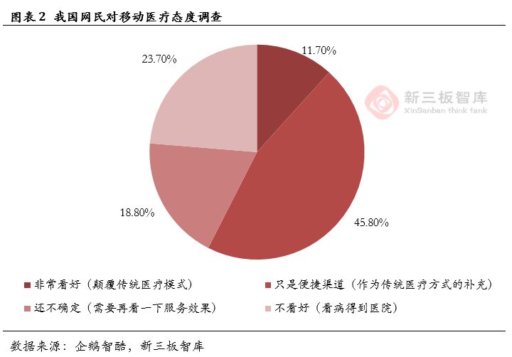 移动医疗行业分析,移动医疗市场有什么机遇和挑战