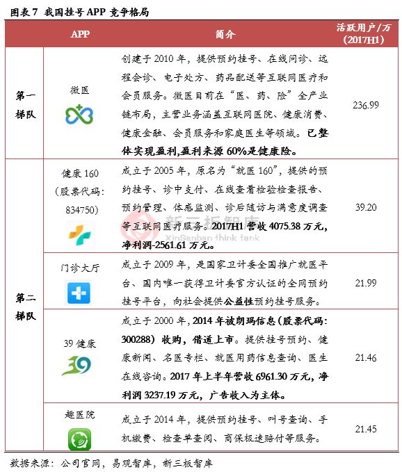 移动医疗行业分析,移动医疗市场有什么机遇和挑战