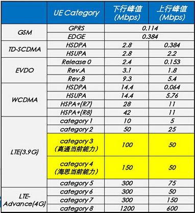 手机上显示的GEH2G3G4G是什么意思