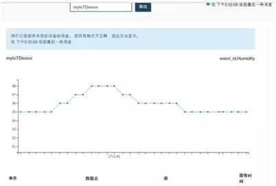 物联网终端开发框架,物联网平台设备端开发