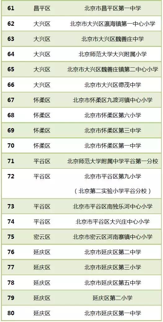 目前全国有多少所校园足球特点校,2024年全国最有特点足球学校