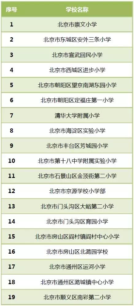 目前全国有多少所校园足球特点校,2024年全国最有特点足球学校
