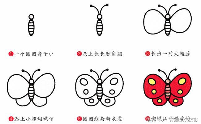 宝宝简笔画教学,家长鼓励孩子的简笔画