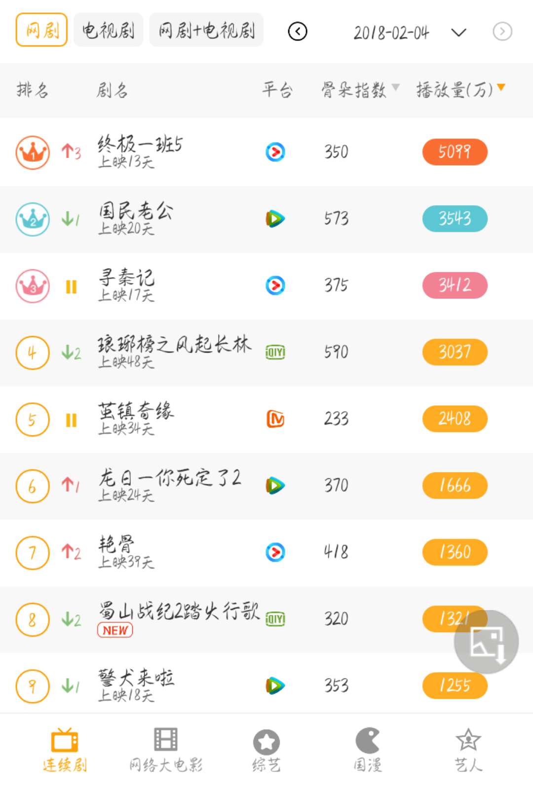 2.5新闻：QQ公布春节红包新玩法；谷歌优步自动驾驶之争上法庭