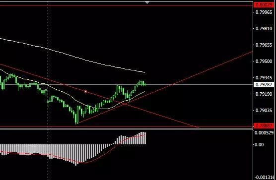 外汇交易的真谛关键在于自身修炼,外汇跟势交易