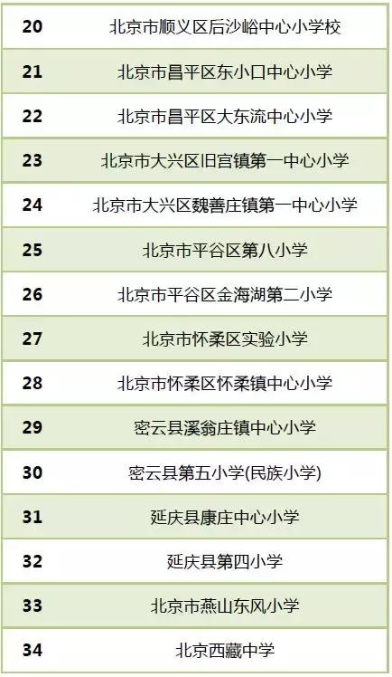 目前全国有多少所校园足球特点校,2024年全国最有特点足球学校