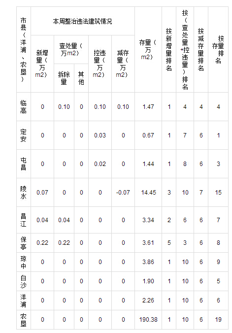 海南年底驾考全部网上约考海南10日起多雷雨天气