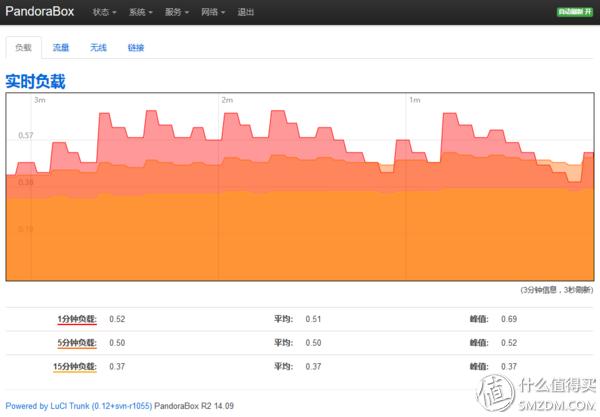 斐讯k2无线中继刷哪个固件好,斐讯k2路由器能刷哪些固件