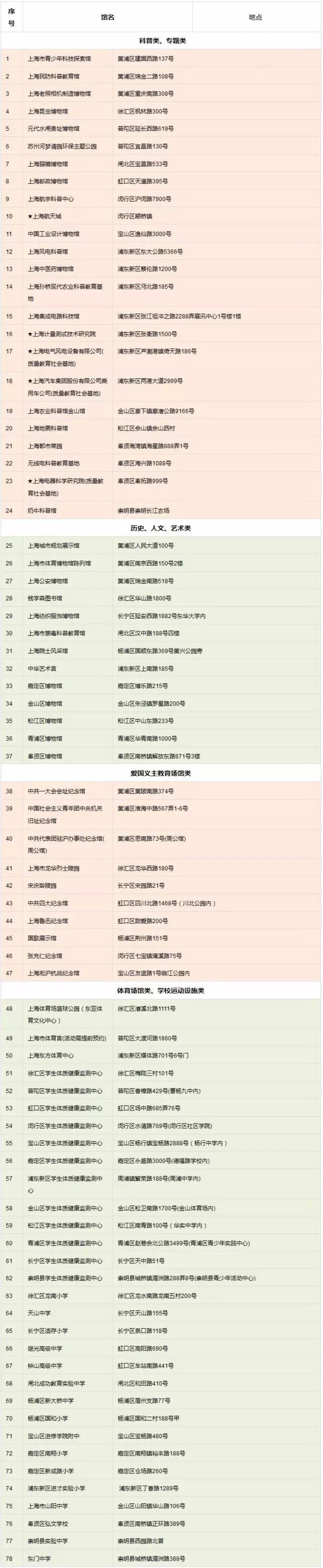 上海各区五一福利,上海免费领取的福利