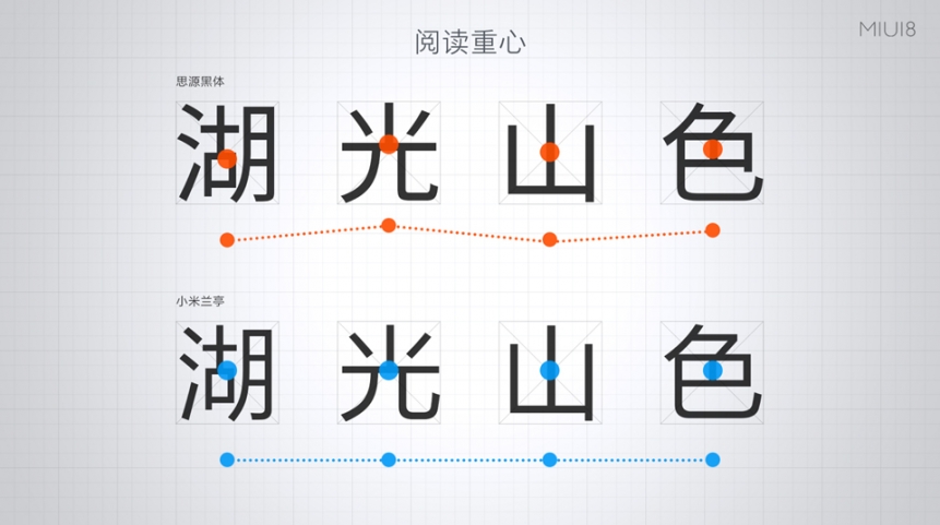小米MIUI8正式亮相：手机分身超赞，最多可开4个微信/QQ