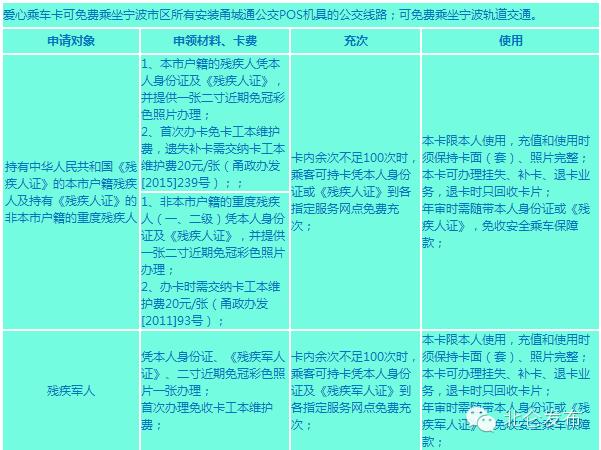 0折，2.3折，3.5折，5折，6折，6.5折......坐宁波轨道交通到底怎样最省钱？