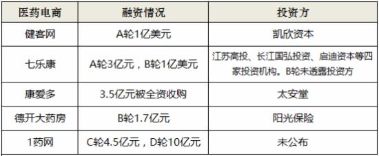 5年10亿：医药电商健客网决定终结慢跑