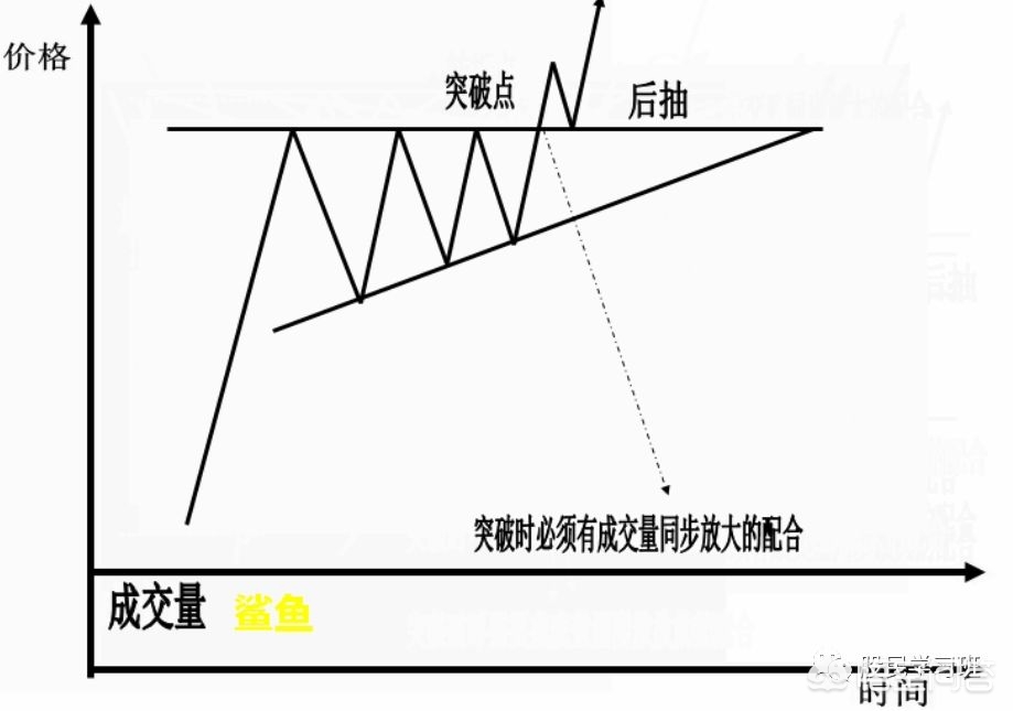 最全k线图形,k线形态组合图最全经典图解