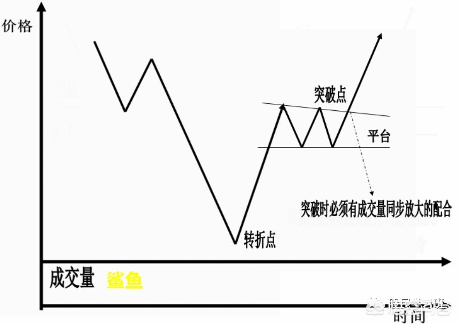 最全k线图形,k线形态组合图最全经典图解