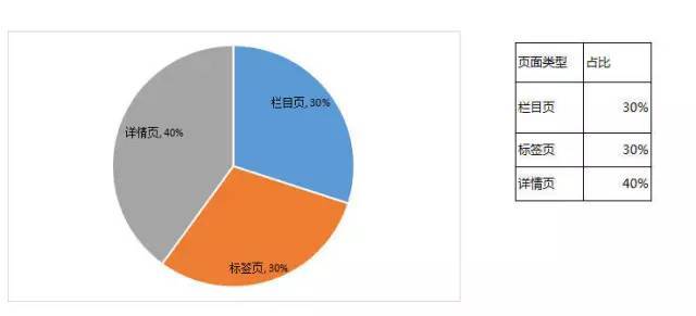 竞品分析技巧视频,竞品分析的十大套路