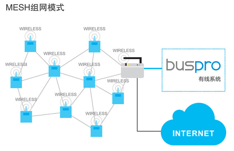 关于wi-fi的问题,wi-fi小知识