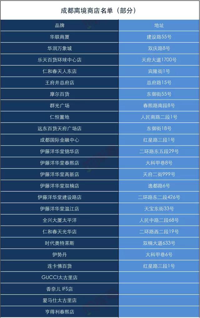 成都2000元的补贴怎么领 (成都补贴政策2000元怎么领)