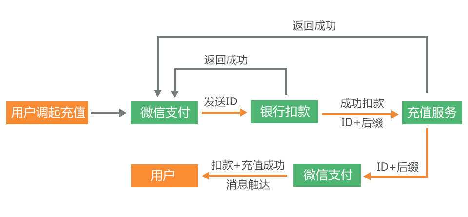张小龙微信公众号认证,张小龙公众号现状
