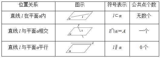 由方程判定直线与平面的位置关系,平面内两条直线的位置关系有哪些