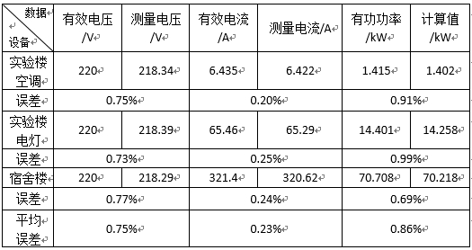 基于计量芯片的电能检测系统设计
