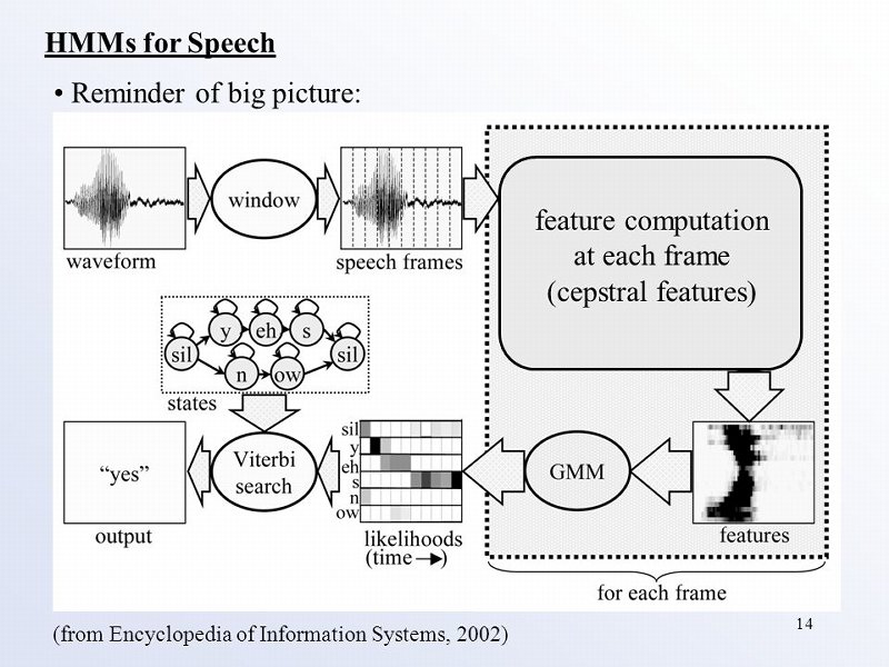 鏅鸿兘闊崇纭欢鍜岃蒋浠舵湁鍝簺,鏅鸿兘闊崇鐨勭‖浠跺拰杞欢