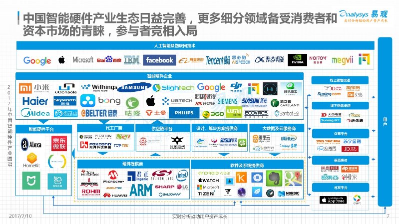 鏅鸿兘闊崇纭欢鍜岃蒋浠舵湁鍝簺,鏅鸿兘闊崇鐨勭‖浠跺拰杞欢
