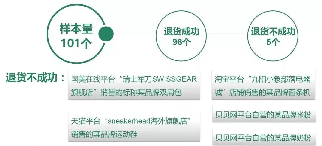 被骗了！网易考拉、蜜芽、聚美优品……这些电商居然卖假货！