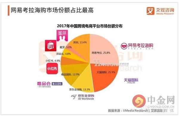 网易考拉打假,网易考拉假货率多吗