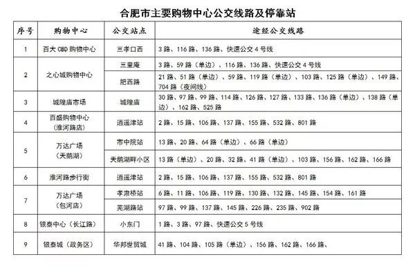 合肥游玩攻略步行街,合肥商场游玩指南