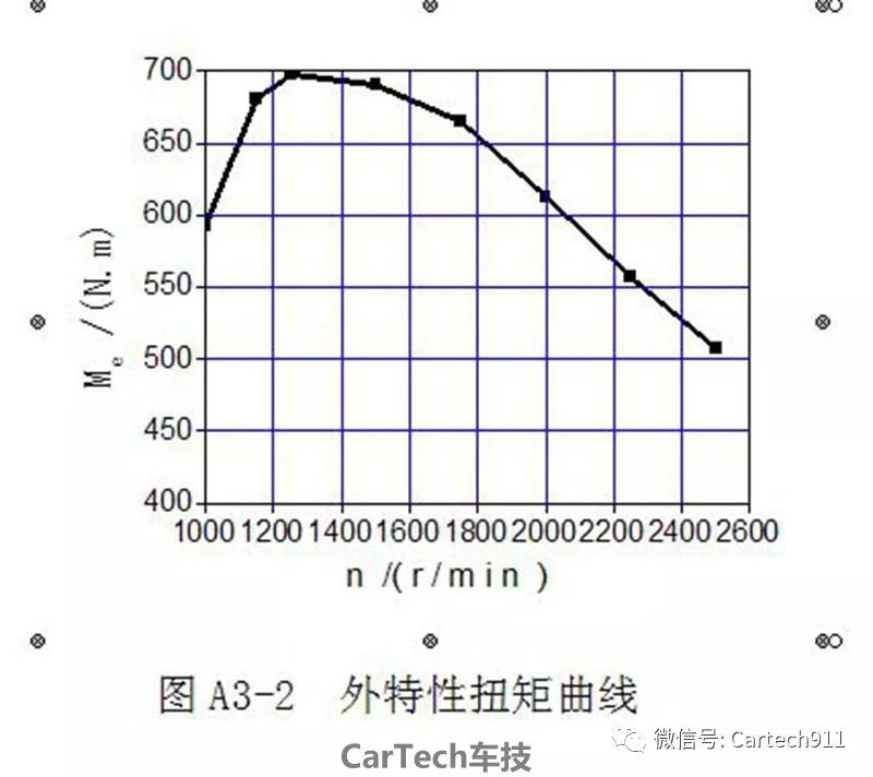 电动机扭矩与功率和转速的关系,汽车扭矩转速功率是什么意思