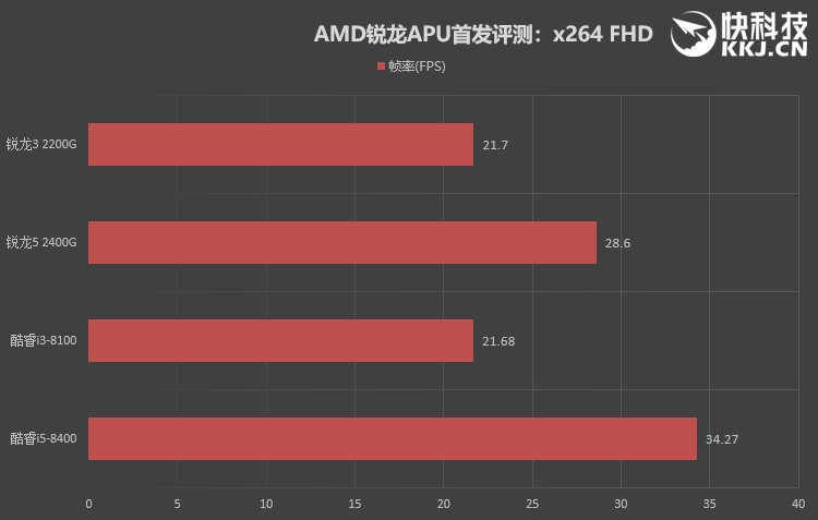 amd三代锐龙有没有核显apu,性价比高的amd锐龙cpu