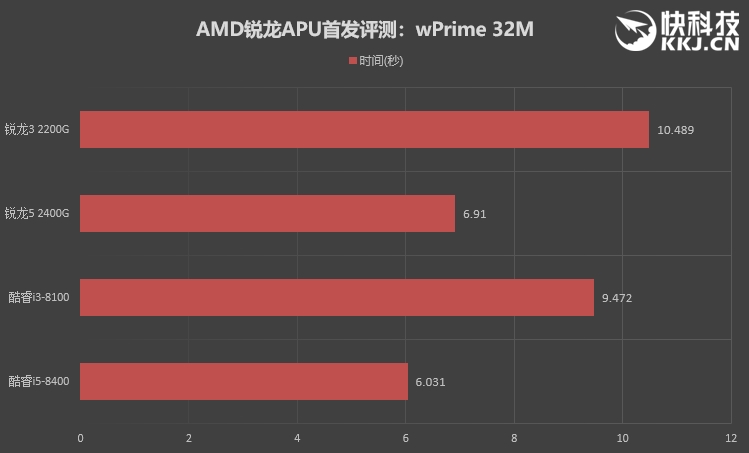 amd三代锐龙有没有核显apu,性价比高的amd锐龙cpu