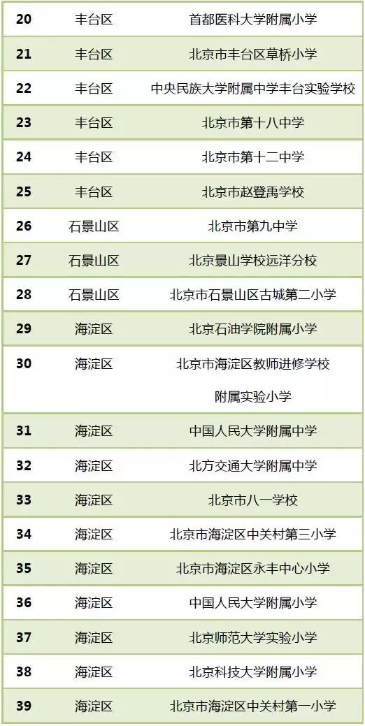 目前全国有多少所校园足球特点校,2024年全国最有特点足球学校