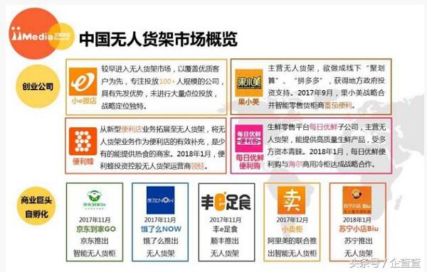 无人货架行业近况,无人货架企业前景