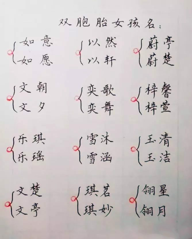 2018狗年宝宝起名带什么字好,狗年宝宝取名最佳字大全