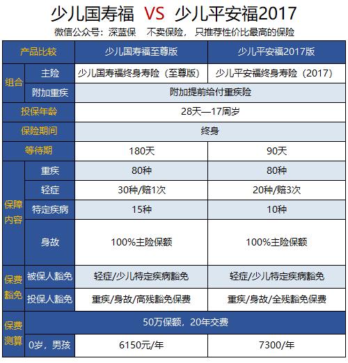 国寿福重疾险测评,中国人寿国寿福臻享版坑不坑